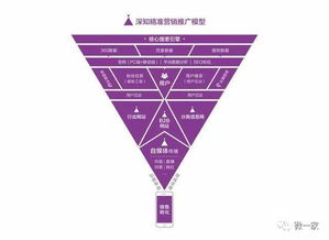 2018年互聯網營銷與銷售的核心趨勢